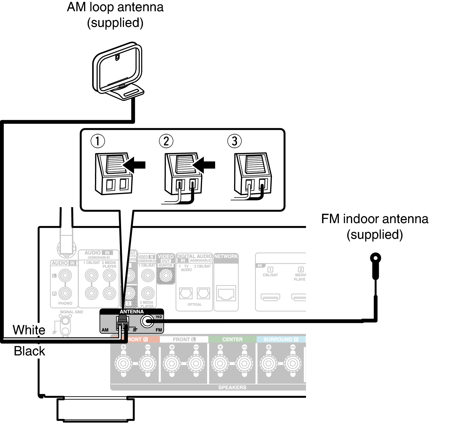 Conne FMAM AVRS66E2